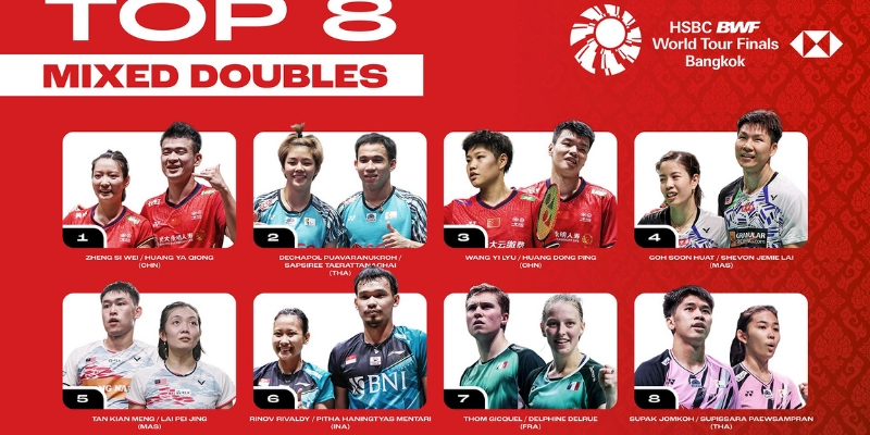 Tìm hiểu BWF World Tour Finals