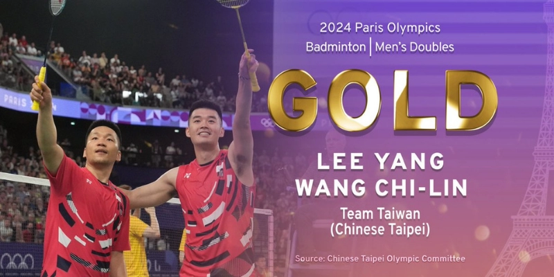 Cầu Thủ Wang Chi Lin